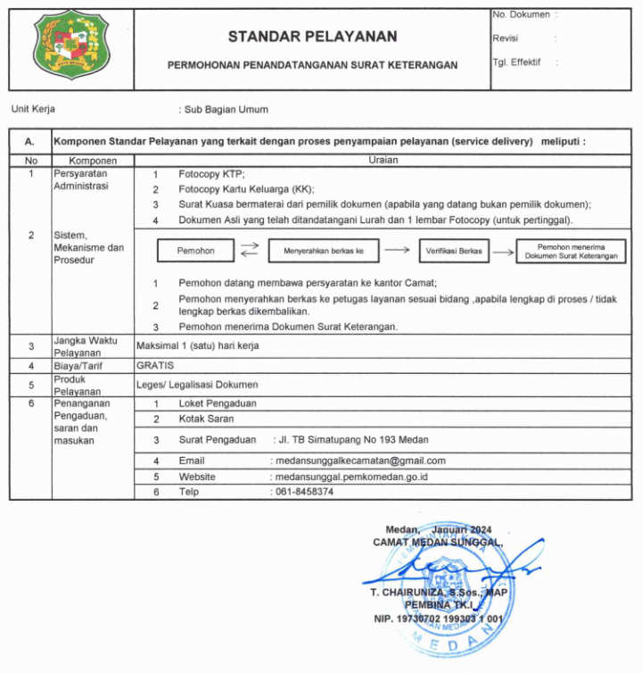 SP Kecamatan Medan Sunggal